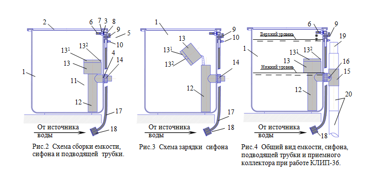 Система автоматического полива теплиц КЛИП-36